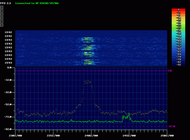 Spectrum Chart Mikrotik Amateur Radio Emergency Data Network
